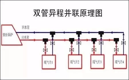 阿森纳散热器专员和大家说说,暖气片安装如何接管才能更暖和?